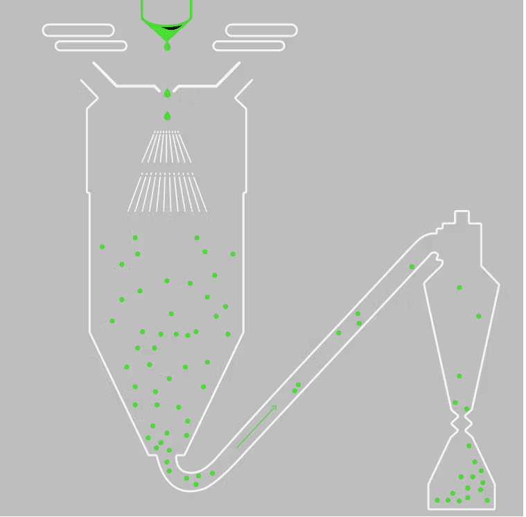 Our next-gen atomization technology uses advanced fluid dynamics and induction heating to reduce waste, increase yield, and provide superior particle size and shape