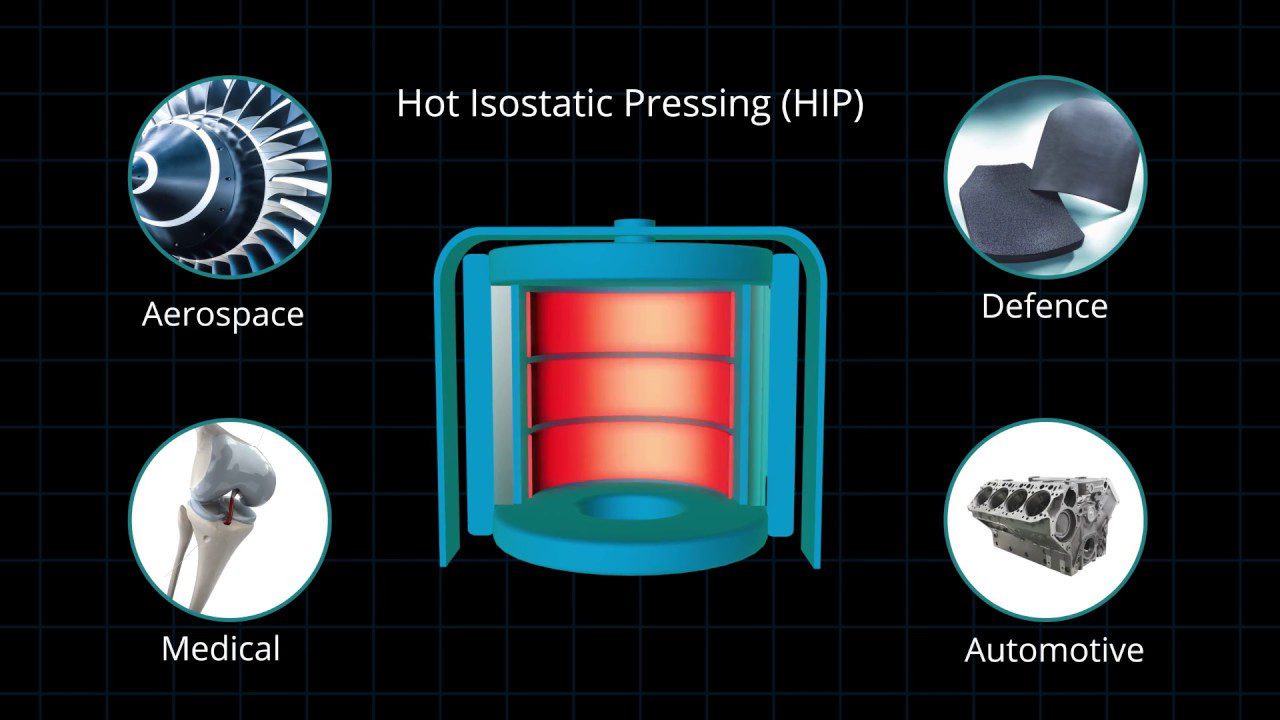 Hot Isostatic Pressing (HIP), an innovative technique that enhances material properties and ensures the highest quality in every component we produce