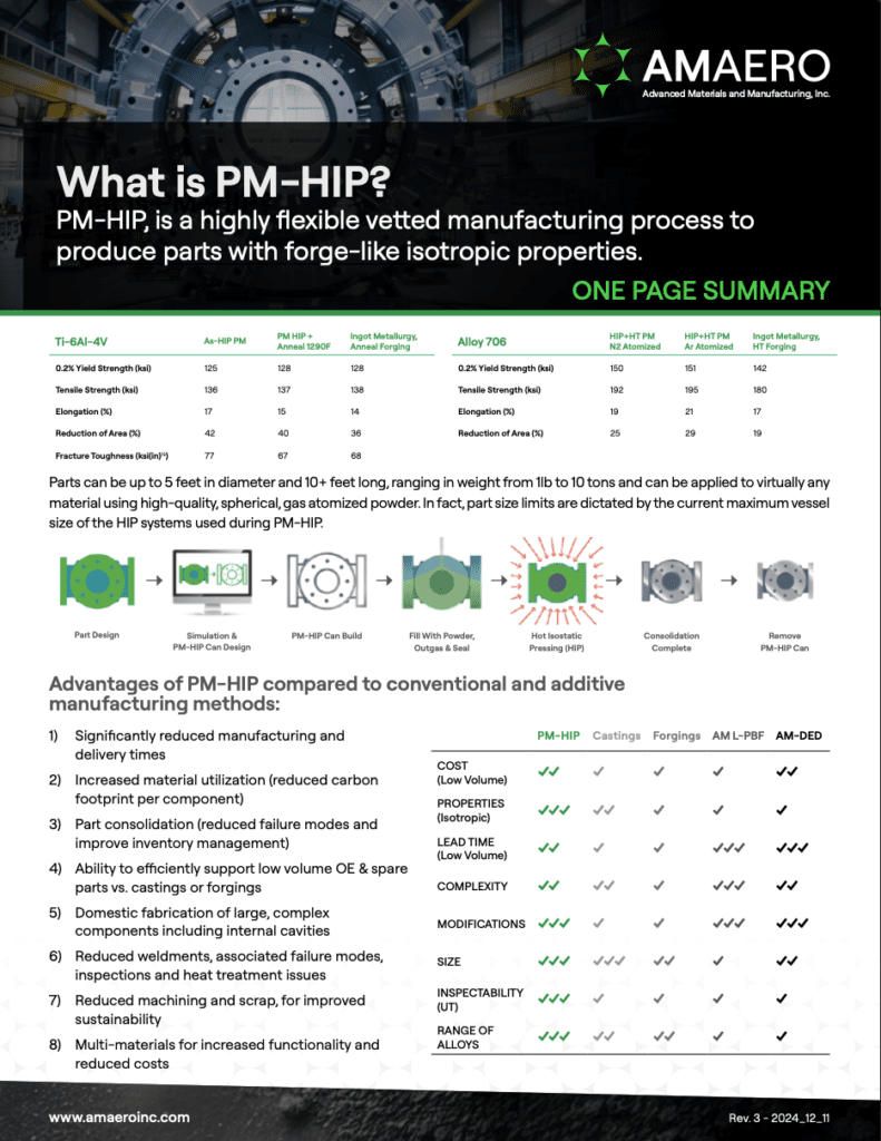 an informational one-page summary from Amaero about PM-HIP